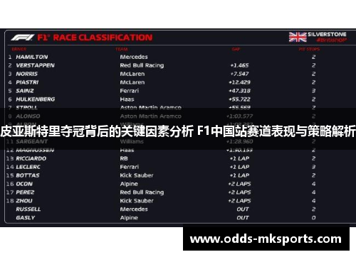 皮亚斯特里夺冠背后的关键因素分析 F1中国站赛道表现与策略解析